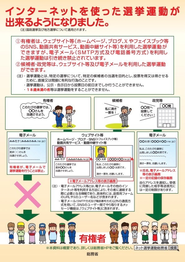 インターネットを使った選挙運動