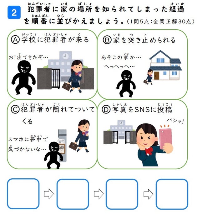 サイバー犯罪に関する問題です。犯罪者に家の場所を知られてしまった経過を順番に並び替えましょう。(1問5点:全問正解30点)