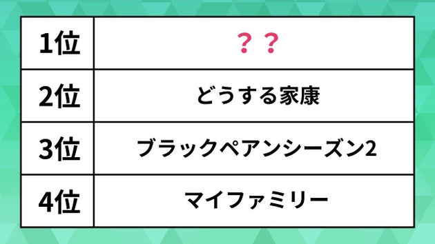 嵐メンバーのドラマランキング