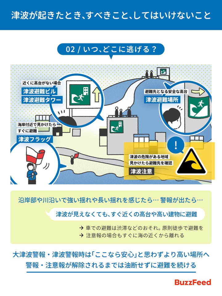 津波が起きた時、すべきこと、してはいけないこと(2)