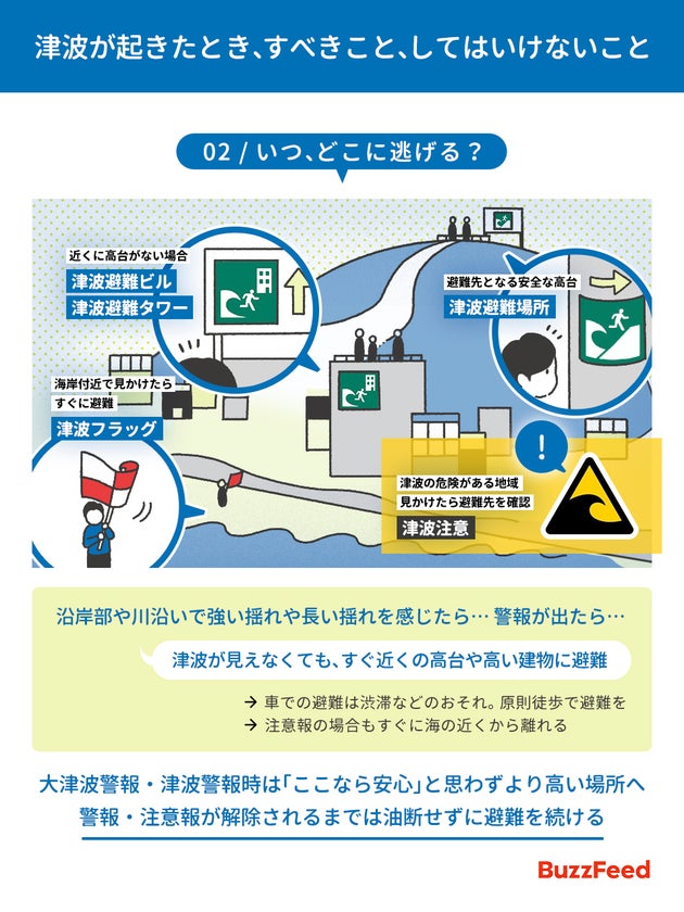 津波が起きた時、すべきこと、してはいけないこと（2）
