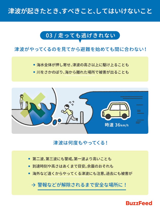 津波が起きた時、すべきこと、してはいけないこと（3）