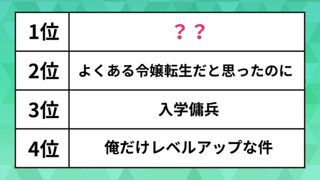 LINEマンガ 2025上半期ランキング（連載）