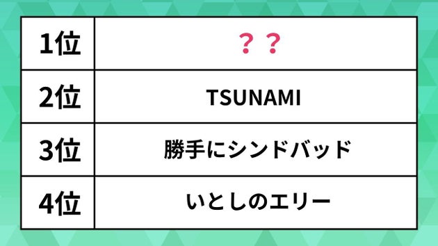 高校生が選ぶ「サザンオールスターズ」の好きな曲ランキング