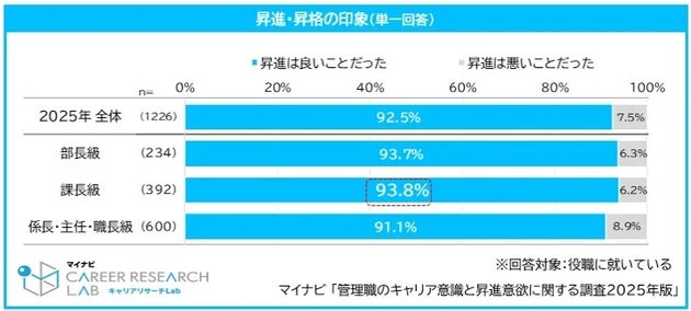 昇進・昇格の印象