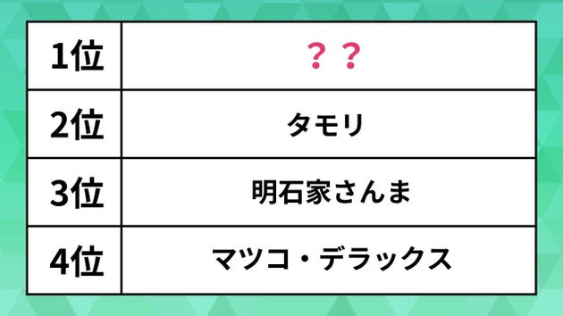 恋愛相談をしてみたい芸能人ランキング