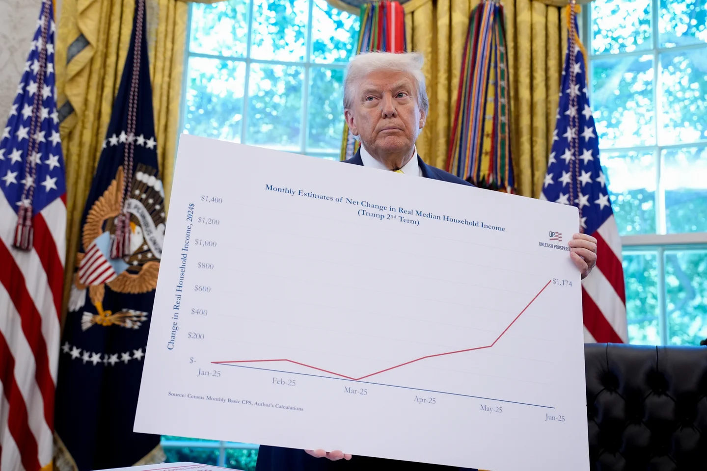 Trump's made up numbers