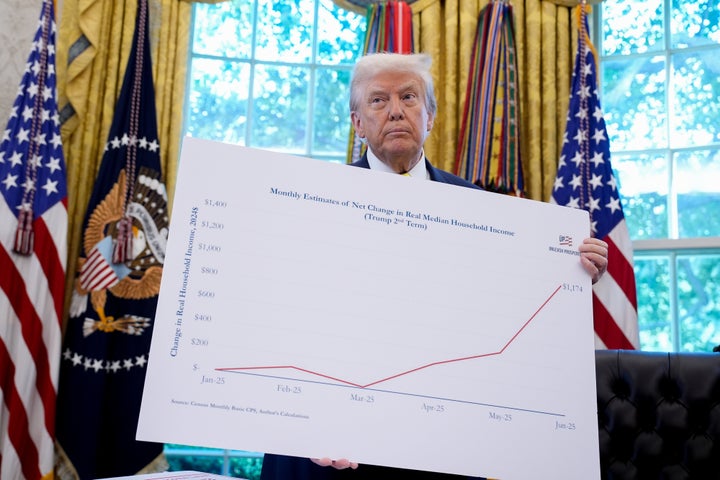 If there’s one thing you can count on, it’s the president hating numbers.