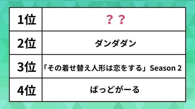 2025年夏アニメ中間ランキング TOP10
