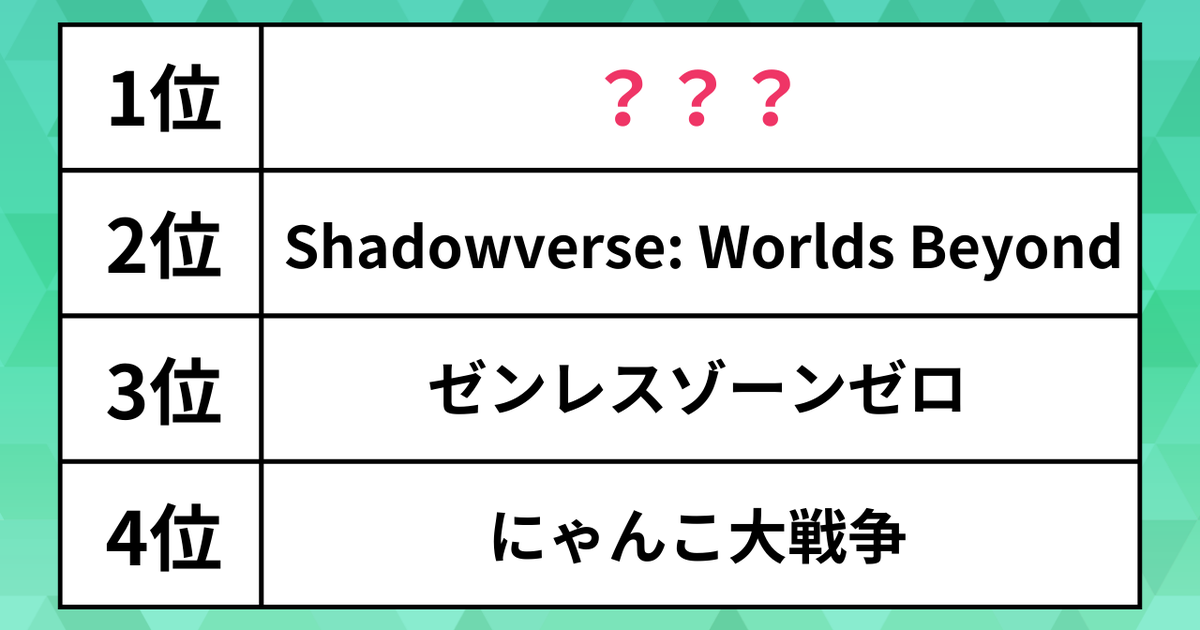 人気の「スマホゲーム」ランキング最新版。ポケポケや原神、モンストを抑えた1位は？