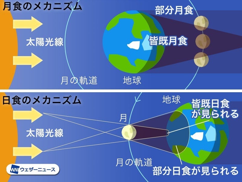 皆既月食コーンムーン人生の転換期もを乗り越える龍プレート 今夜から明け方に皆既月食。満月“コーンムーン”が赤銅色に染まる