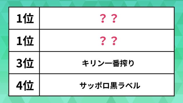 人気ビールランキング