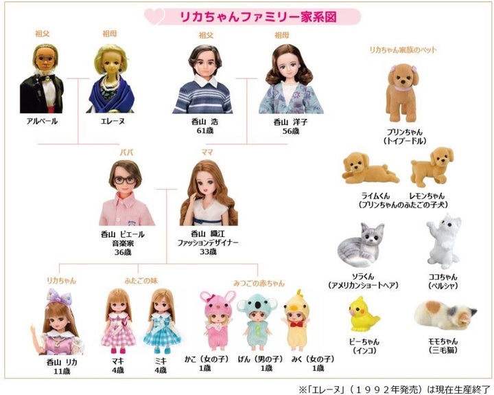 【画像】リカちゃんの祖父母が「めっちゃ若い」。ファミリーの家系図 | ハフポスト 画像枠