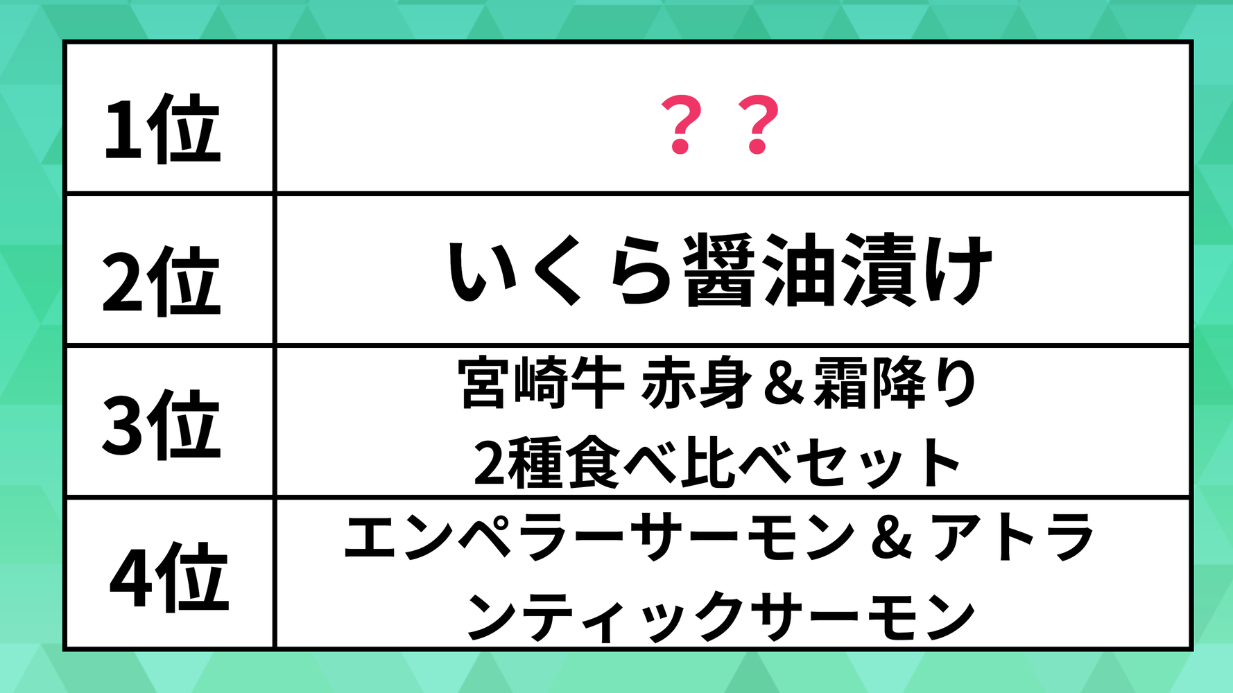 人気の「ふるさと納税」返礼品ランキング。いくらやサーモンを抑えた1位は、北海道のアレだった | ハフポスト LIFE