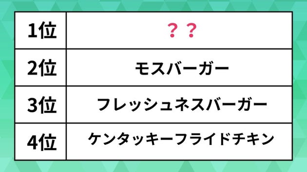 人気の「ハンバーガーチェーン店」ランキング