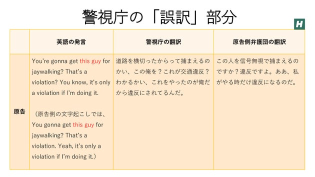 東京都の裁判資料を基に筆者作成