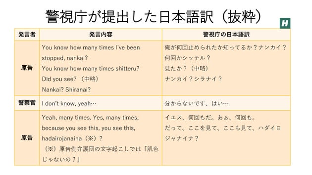 東京都の裁判資料を基に筆者作成