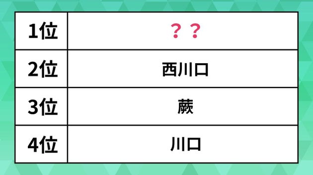 埼玉県の注目の街ランキング