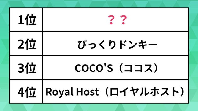 ファミレスチェーンランキング