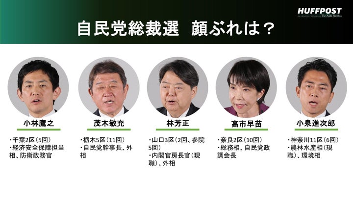 自民党総裁戦の顔ぶれ（2025）
