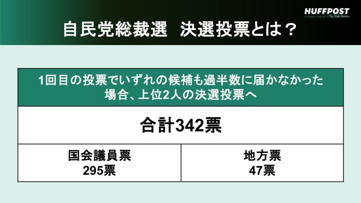 決選投票