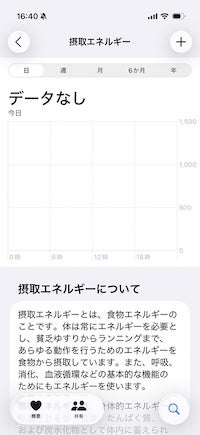 画面上部にはグラフが表示されますが、最初は空です。右上の［＋］ボタンをタップします。