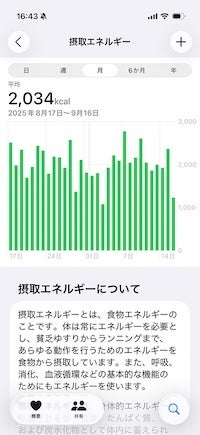 データは棒グラフで表示。左上に平均も出ます。