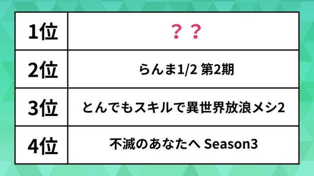 人気の「秋アニメ」ランキング2025