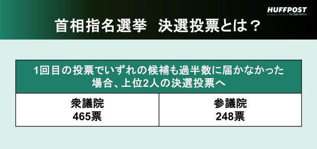 首相指名選挙