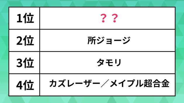 働き方改革を推し進めてくれそうな芸能人ランキング