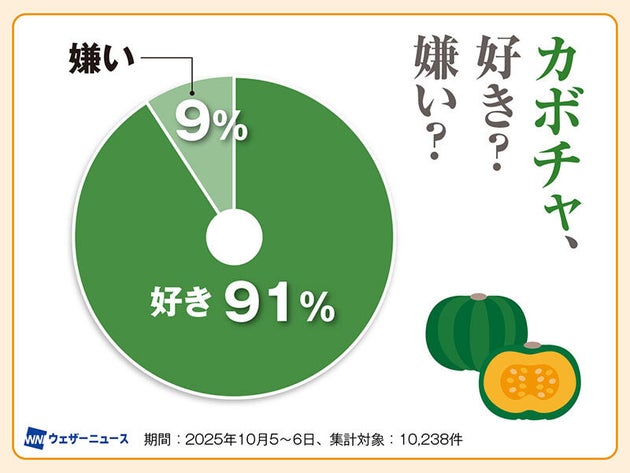 カボチャ、好き？嫌い？