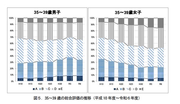 2024年度「体力・運動能力調査」
