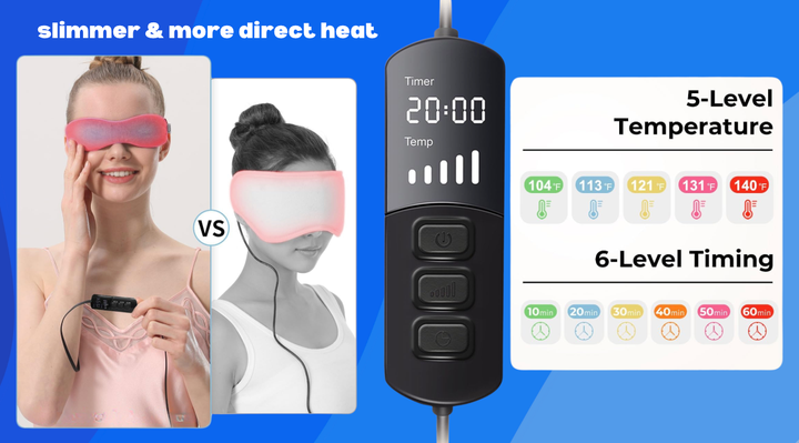This slim mask provides more localized heat, with a handy remote and removable and washable cover. 