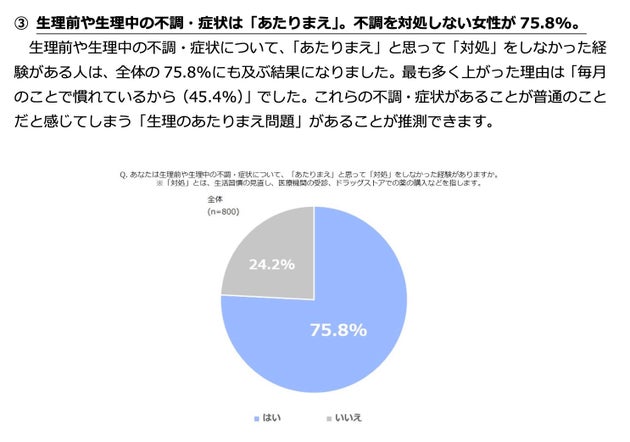 月経前・月経中の症状に関する対処法実態調査