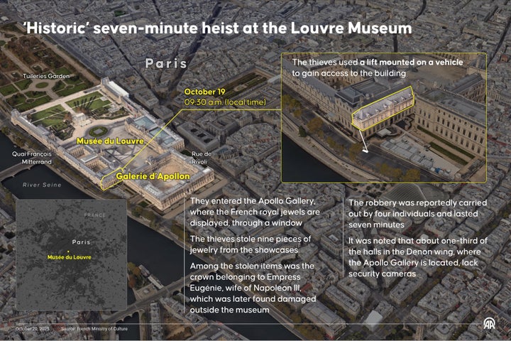 ANKARA, TURKIYE - OCTOBER 20: An infographic titled "'Historic' seven-minute heist at the Louvre Museum" created in Ankara, Turkiye on October 20, 2025. (Photo by Murat Usubali/Anadolu via Getty Images)