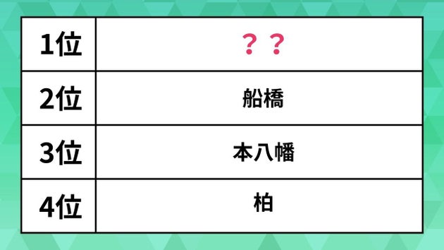 物件探しで「注目の街」ランキング