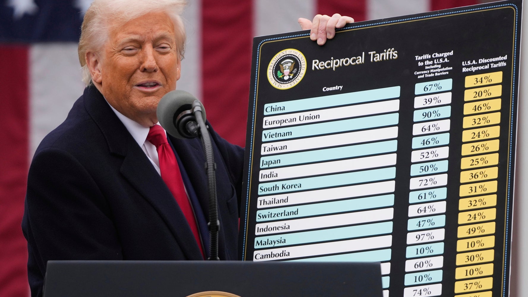 Supreme Court Delivers Major Blow to Trump in Tariff Battle Over Steel Imports