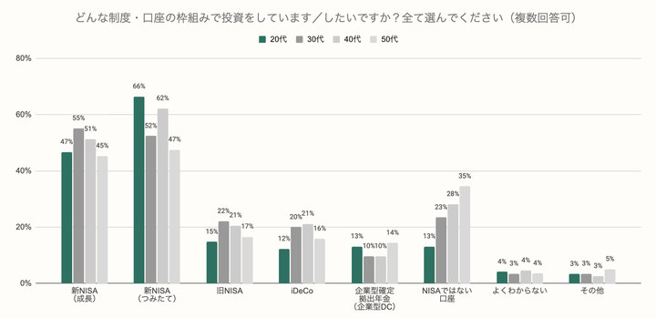 「ハフポスト投資1000人調査」より