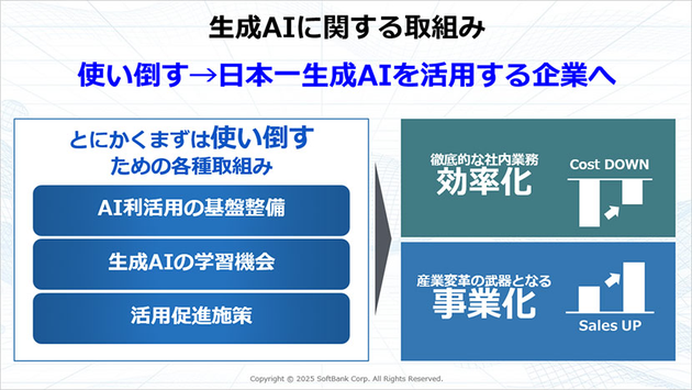 ソフトバンク「全社員に向けた生成AI活用推進の取り組み」より
