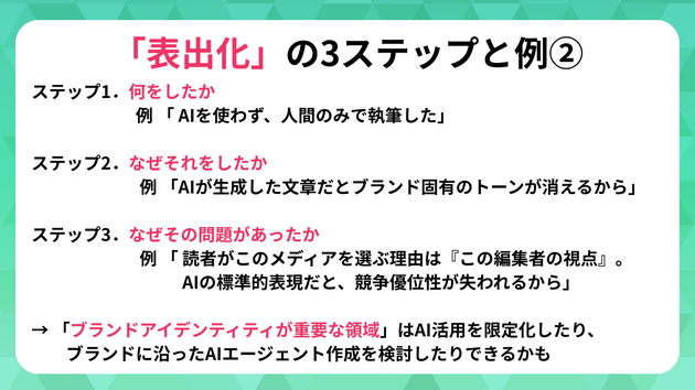 SEKIモデルの「表出化」3つのステップと例(2)