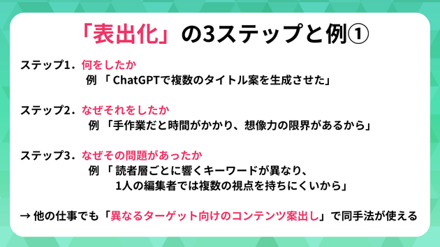 SEKIモデルの「表出化」3つのステップと例(1)