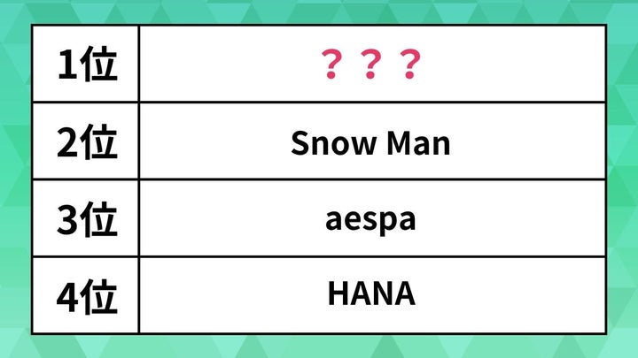 好きなアーティストランキング