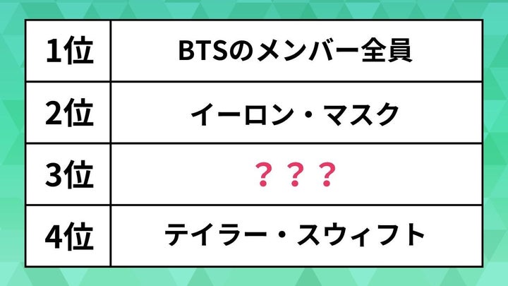 詐欺に最も悪用された有名人ランキング】
