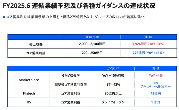 FY2025.6 4Q 決算説明資料