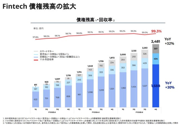 FY2025.6 4Q 決算説明資料