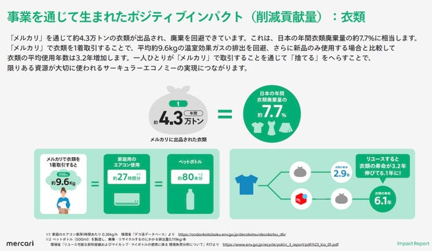 FY2025.6 Impact Report