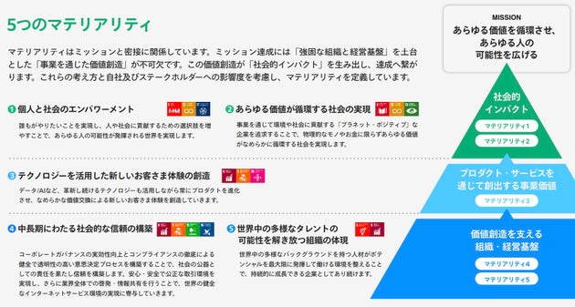 FY2025.6 Impact Report