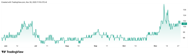 Trading View提供「Sanko Marketing Foods」（2762）株価チャート（6カ月）