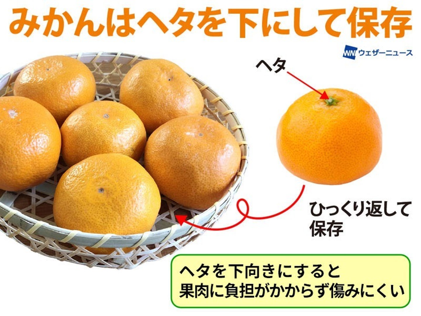 「みかん」のおいしい保存方法。ヘタの向き、こうすれば長持ちします | ハフポスト LIFE