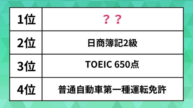 就職に有利な「資格」ランキング